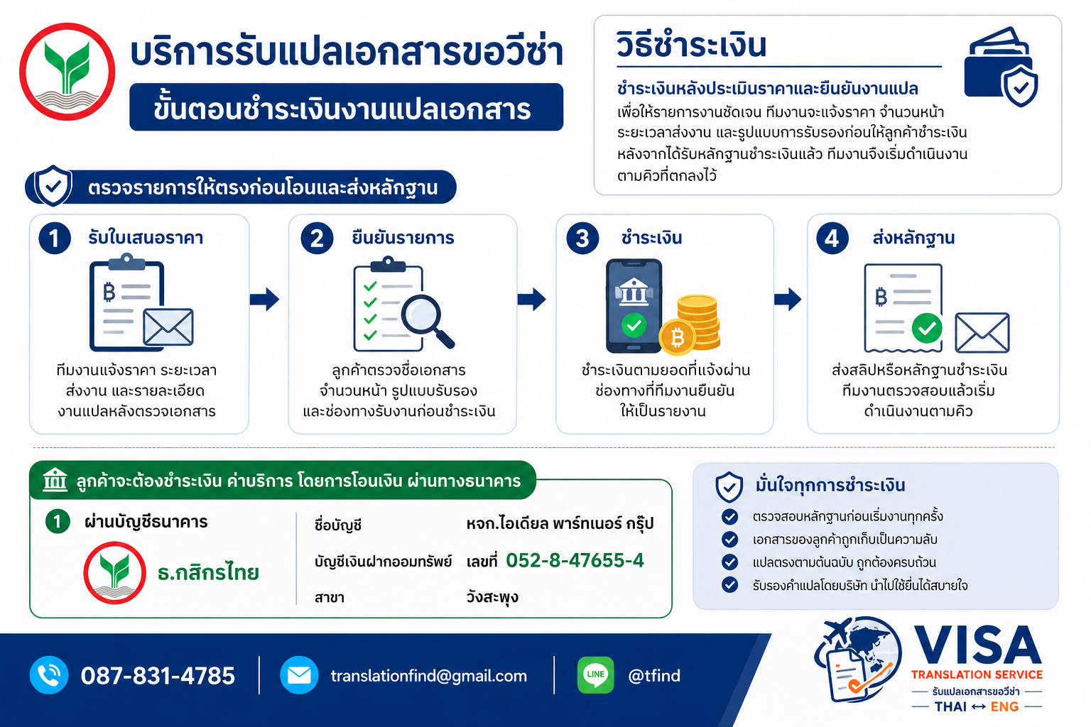 ภาพประกอบวิธีชำระเงินสำหรับงานแปลเอกสารขอวีซ่า
