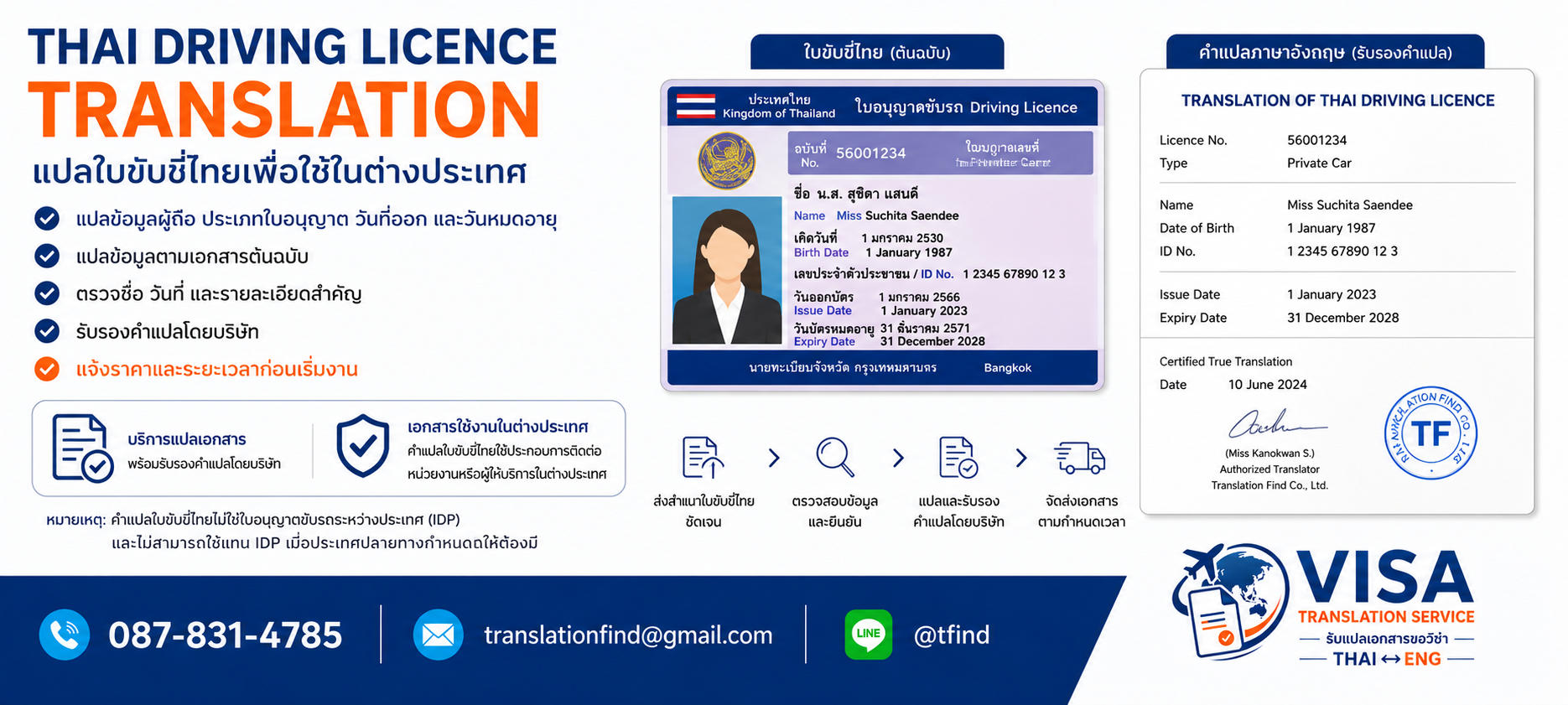 แปลใบขับขี่ไทยเพื่อใช้ในต่างประเทศ พร้อมตัวอย่างเอกสารประกอบ